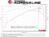 AFE / TAKEDA MOMENTUM / COLD AIR INTAKE SYSTEM / PRO-OILED FILTER (56-70006R) *** MAZDA MX5 MIATA (2016-2026) 2.0L ENGINE