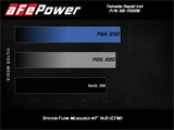 AFE / TAKEDA MOMENTUM / COLD AIR INTAKE SYSTEM / PRO-OILED FILTER (56-70006R) *** MAZDA MX5 MIATA (2016-2026) 2.0L ENGINE