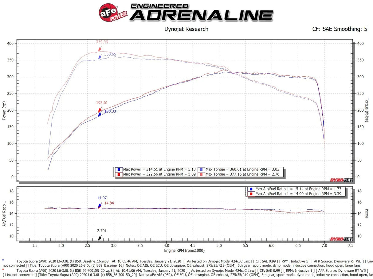 AFE / TAKEDA V1 / COLD AIR INTAKE SYSTEM / DRY FILTER (56-70015D) *** TOYOTA SUPRA (2020-2025) 3.0L TURBO