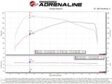 AFE / TAKEDA V1 / COLD AIR INTAKE SYSTEM / DRY FILTER (56-70015D) *** TOYOTA SUPRA (2020-2025) 3.0L TURBO