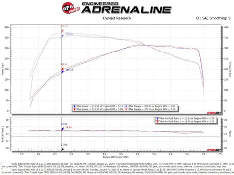 AFE / TAKEDA V1 / COLD AIR INTAKE SYSTEM / DRY FILTER (56-70015D) *** TOYOTA SUPRA (2020-2025) 3.0L TURBO