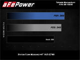 AFE / TAKEDA V1 / COLD AIR INTAKE SYSTEM / DRY FILTER (56-70015D) *** TOYOTA SUPRA (2020-2025) 3.0L TURBO