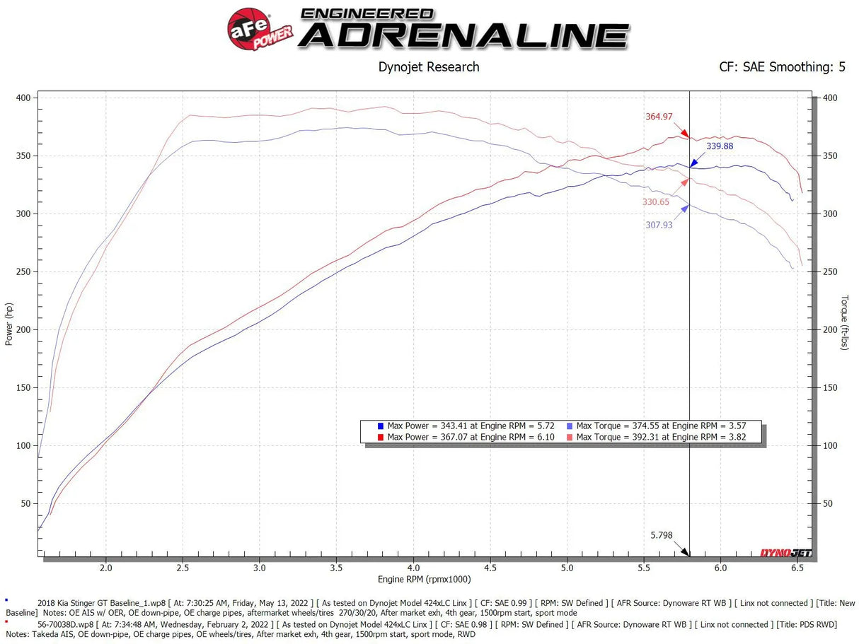 AFE / MOMENTUM COLD AIR INTAKE SYSTEM / PRO-DRY FILTER (56-70038D) *** KIA STINGER GT (2018-2023) 3.3L TURBO