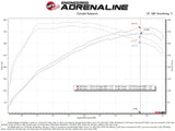 AFE / MOMENTUM COLD AIR INTAKE SYSTEM / PRO-DRY FILTER (56-70038D) *** KIA STINGER GT (2018-2023) 3.3L TURBO