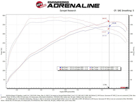 AFE / MOMENTUM COLD AIR INTAKE SYSTEM / PRO-DRY FILTER (56-70038D) *** KIA STINGER GT (2018-2023) 3.3L TURBO