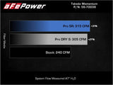 AFE / MOMENTUM COLD AIR INTAKE SYSTEM / PRO-DRY FILTER (56-70038D) *** KIA STINGER GT (2018-2023) 3.3L TURBO