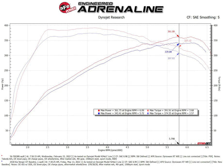 AFE / MOMENTUM COLD AIR INTAKE SYSTEM / PRO-OILED FILTER (56-70038R) *** KIA STINGER GT (2018-2023) 3.3L TURBO
