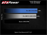 AFE / MOMENTUM COLD AIR INTAKE SYSTEM / PRO-OILED FILTER (56-70038R) *** KIA STINGER GT (2018-2023) 3.3L TURBO