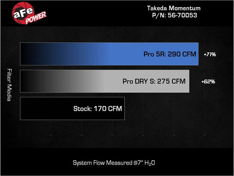 AFE / TAKEDA MOMENTUM / COLD AIR INTAKE SYSTEM / DRY FILTER (56-70053D) *** ACURA INTEGRA (2023-2025) 1.5L TURBO