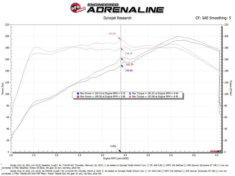 AFE / TAKEDA MOMENTUM / COLD AIR INTAKE SYSTEM / OILED FILTER (56-70053R) *** ACURA INTEGRA (2023-2025) 1.5L TURBO