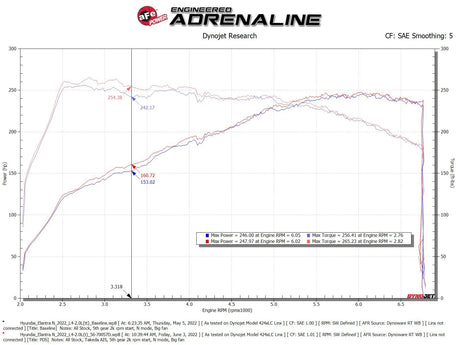 AFE / TAKEDA STAGE 1 / COLD AIR INTAKE SYSTEM / DRY FILTER (56-70057D) *** HYUNDAI ELANTRA-N (2022-2025) 2.0L TURBO