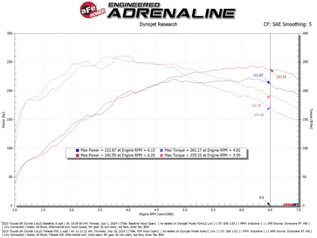 AFE / TAKEDA MOMENTUM / COLD AIR INTAKE SYSTEM / PRO-5R OILED FILTER (56-70065R) *** TOYOTA GR COROLLA (2023-2025) 1.6L TURBO