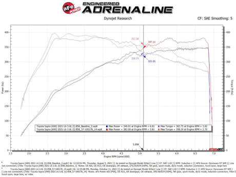 AFE / CARBON FIBER V2 / COLD AIR INTAKE SYSTEM / DRY FILTER (57-10017D) *** TOYOTA SUPRA (2020-2025) 3.0L TURBO