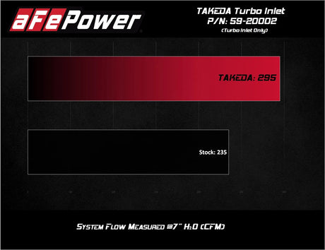 AFE / TURBO INLET FOR TAKEDA INTAKE (59-20002) *** HYUNDAI ELANTRA-N (2022-2025) 2.0L TURBO