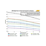 AEM / 340 LPH / GAS + E85 COMPATIBLE / IN-TANK UNIVERSAL HIGH FLOW FUEL PUMP (50-1200)