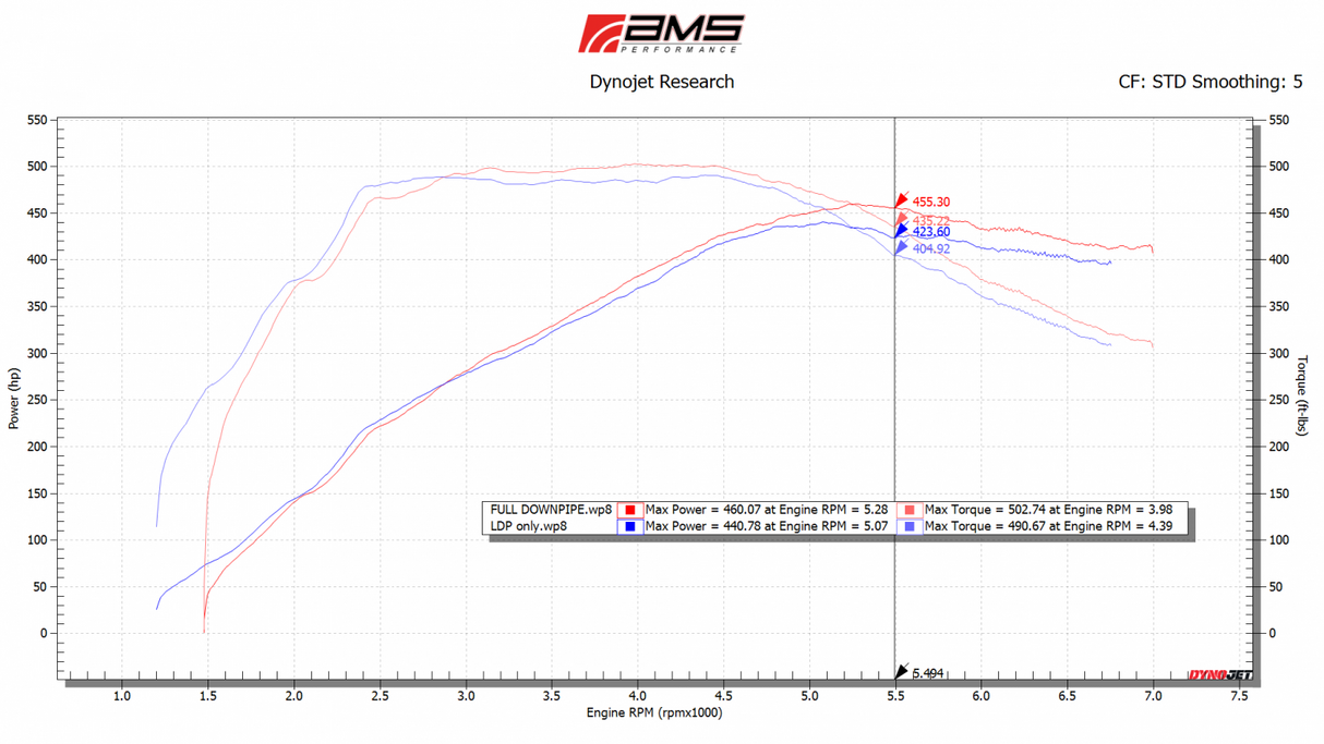 AMS PERFORMANCE / EXHAUST FULL-LENGTH DOWN-PIPE / RACE SPEC / NOT STREET LEGAL (ALP.28.05.0002-1) *** INFINITI Q50 (2016-2024), INFINITI Q60 (2017-2022), NISSAN Z (2023-2026) 3.0L TWIN TURBO