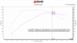 AMS PERFORMANCE / EXHAUST FULL-LENGTH DOWN-PIPE / RACE SPEC / NOT STREET LEGAL (ALP.28.05.0002-1) *** INFINITI Q50 (2016-2024), INFINITI Q60 (2017-2022), NISSAN Z (2023-2026) 3.0L TWIN TURBO