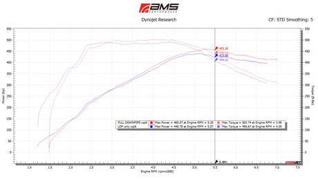 AMS PERFORMANCE / EXHAUST FULL-LENGTH DOWN-PIPE / RACE SPEC / NOT STREET LEGAL (ALP.28.05.0002-1) *** INFINITI Q50 (2016-2024), INFINITI Q60 (2017-2022), NISSAN Z (2023-2026) 3.0L TWIN TURBO