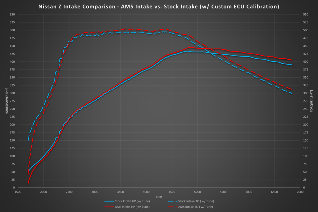 AMS PERFORMANCE / COLD AIR INTAKE SYSTEM (AMS.47.08.0002-1) *** NISSAN Z (2023-2026) RZ34 / 3.0L TWIN TURBO