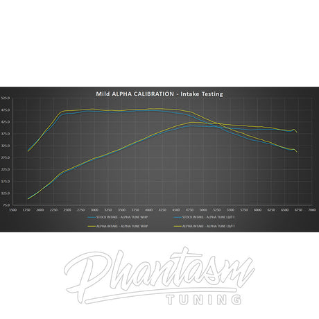 AMS PERFORMANCE / RED ALPHA / COLD AIR INTAKE SYSTEM (ALP.28.08.0001-1) *** INFINITI Q50 (2016-2024), INFINITI Q60 (2017-2022) 3.0L TWIN TURBO