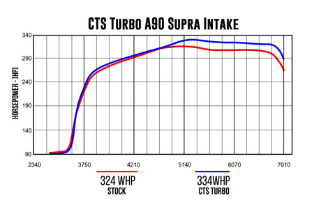 CTS TURBO / COLD AIR INTAKE SYSTEM / BLACK PIPING (IT-348) *** TOYOTA SUPRA (2020-2026) 3.0L TURBO
