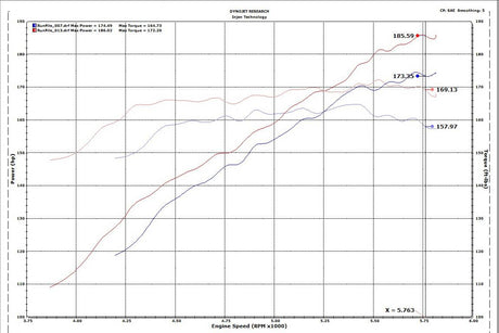 INJEN / SP SHORT RAM / COLD AIR INTAKE SYSTEM / POLISHED PIPING (SP1677P) *** HONDA ACCORD (2018-2022) 1.5L TURBO