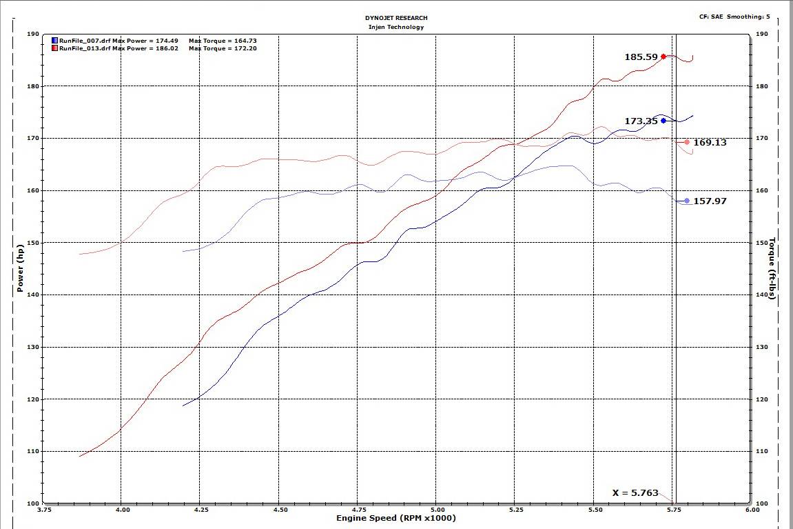 INJEN / SP SHORT RAM / COLD AIR INTAKE SYSTEM / BLACK PIPING (SP1677BLK) *** HONDA ACCORD (2018-2022) 1.5L TURBO