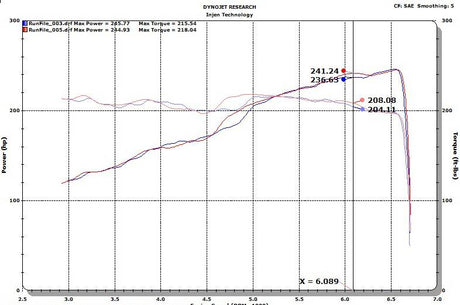 INJEN / AXLE-BACK EXHAUST SYSTEM / DUAL BLACK TIPS (SES5005BLK) *** JEEP WRANGER JL (2018-2024) 2.0L TURBO