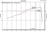 INJEN / AXLE-BACK EXHAUST SYSTEM / DUAL POLISHED TIPS (SES5005P) *** JEEP WRANGER JL (2018-2024) 2.0L TURBO