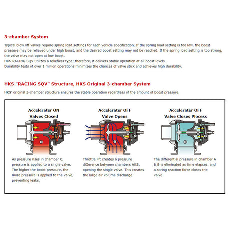 HKS / RACING SQV BOV / BLOW OFF VALVE (71008-AK004) *** UNIVERSAL APPLICATIONS