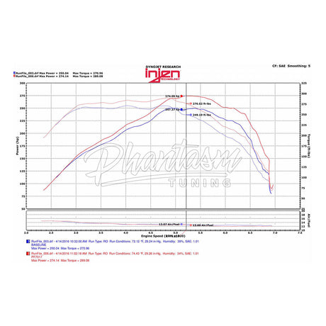 INJEN / POWERFLOW COLD AIR INTAKE SYSTEM / WRINKLE BLACK PIPING (PF7017WB) *** CHEVROLET CAMARO (2016-2023) 2.0L TURBO