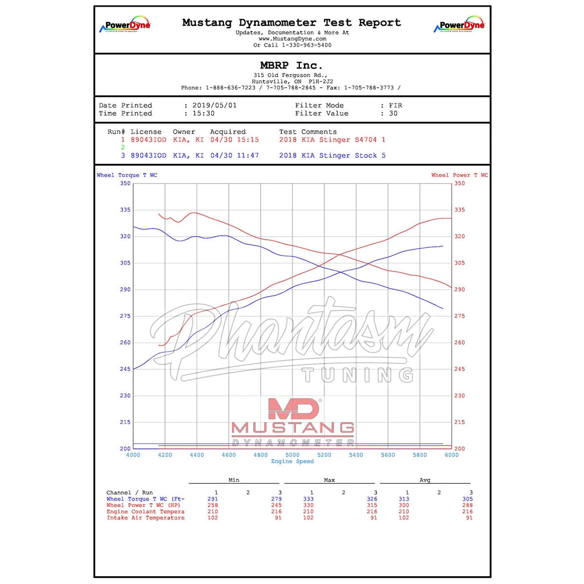 MBRP / ALUMINIZED STEEL / DUAL CAT-BACK EXHAUST SYSTEM / QUAD FACTORY TIPS (S4704AL) *** KIA STINGER GT (2018-2021) 3.3L TWIN TURBO