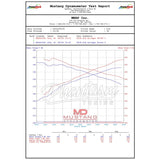 MBRP / ALUMINIZED STEEL / DUAL CAT-BACK EXHAUST SYSTEM / QUAD FACTORY TIPS (S4704AL) *** KIA STINGER GT (2018-2021) 3.3L TWIN TURBO