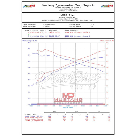 MBRP / STAINLESS STEEL / DUAL CAT-BACK EXHAUST SYSTEM / QUAD FACTORY TIPS (S4704304) *** KIA STINGER GT (2018-2021) 3.3L TWIN TURBO
