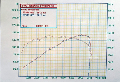 ROADSTERSPORT / SUPER-Q / AXLE-BACK EXHAUST SYSTEM WITH SINGLE TIP (61-1732) *** MAZDA MX5 MIATA (2016-2025) 2.0L ENGINE