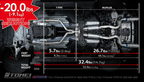 TOMEI / EXPREME TI TYPE-D / DUAL FULL TITANIUM CAT-BACK EXHAUST SYSTEM (TB6090-NS21D) *** NISSAN Z (2023-2026) RZ34 / 3.0L TWIN TURBO