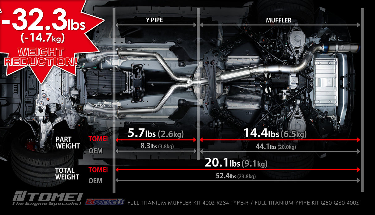 TOMEI / EXPREME TI TYPE-R / SINGLE FULL TITANIUM CAT-BACK EXHAUST SYSTEM (TB6090-NS21C) *** NISSAN Z (2023-2026) RZ34 / 3.0L TWIN TURBO