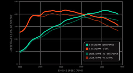 INTEGRATED ENGINEERING / COLD AIR INTAKE SYSTEM (IEINDB1) *** AUDI S3 / MK8 (2022-2024), VOLKSWAGEN GOLF GTI / GOLF R / MK8 (2022-2024) *** 2.0T EA888 GEN 4 EVO