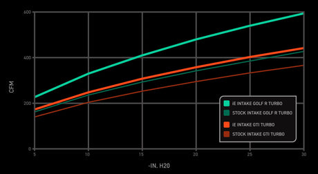 INTEGRATED ENGINEERING / COLD AIR INTAKE SYSTEM (IEINDB1) *** AUDI S3 / MK8 (2022-2024), VOLKSWAGEN GOLF GTI / GOLF R / MK8 (2022-2024) *** 2.0T EA888 GEN 4 EVO