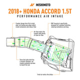 MISHIMOTO / COLD AIR INTAKE SYSTEM / BLACK HOSE (MMAI-ACRD15-18) *** HONDA ACCORD (2018-2022) 1.5L TURBO