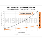 MISHIMOTO / COLD AIR INTAKE SYSTEM (MMAI-WRX-22MWBK) *** SUBARU WRX (2022-2026) VB / 2.4L TURBO