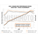 MISHIMOTO / COLD AIR INTAKE SYSTEM (MMAI-WRX-22MWBK) *** SUBARU WRX (2022-2026) VB / 2.4L TURBO