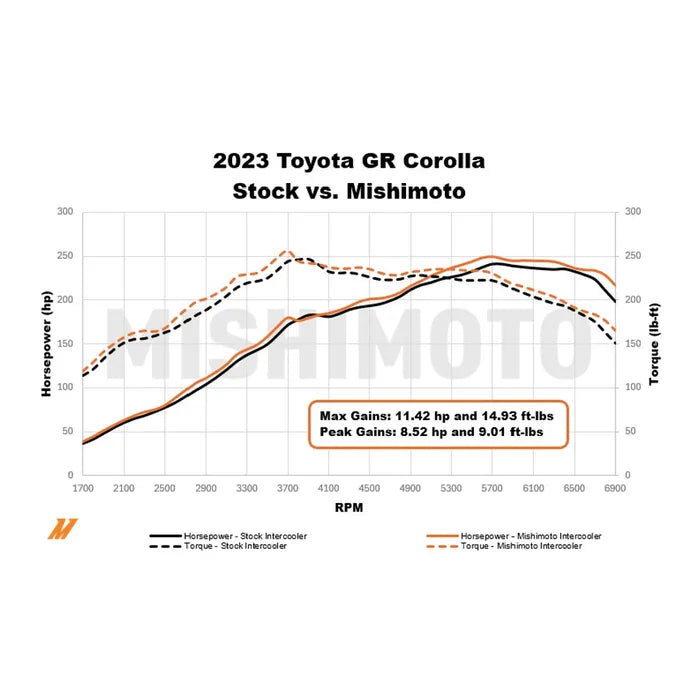 MISHIMOTO / FRONT MOUNT INTERCOOLER / SILVER COLOR (MMINT-GRC-23SL) *** TOYOTA GR COROLLA (2023-2025) 1.6L TURBO
