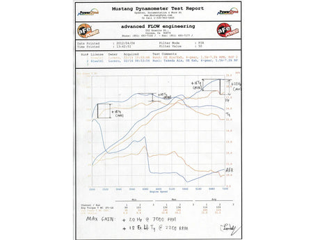 AFE / TAKEDA MOMENTUM / COLD AIR INTAKE SYSTEM / PRO-DRY FILTER (TM-1018P-D) *** HONDA CIVIC SI (2012-2015) 2.4L / K24 ENGINE