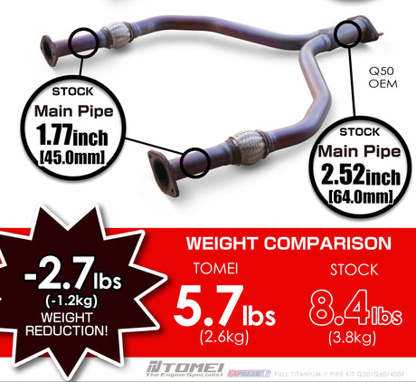 TOMEI / EXPREME TI / FULL TITANIUM EXHAUST Y-PIPE (TB6110-NS21A) *** INFINITI Q50 (2016-2024), INFINITI Q60 (2017-2022), NISSAN Z (2023-2026) 3.0L TWIN TURBO